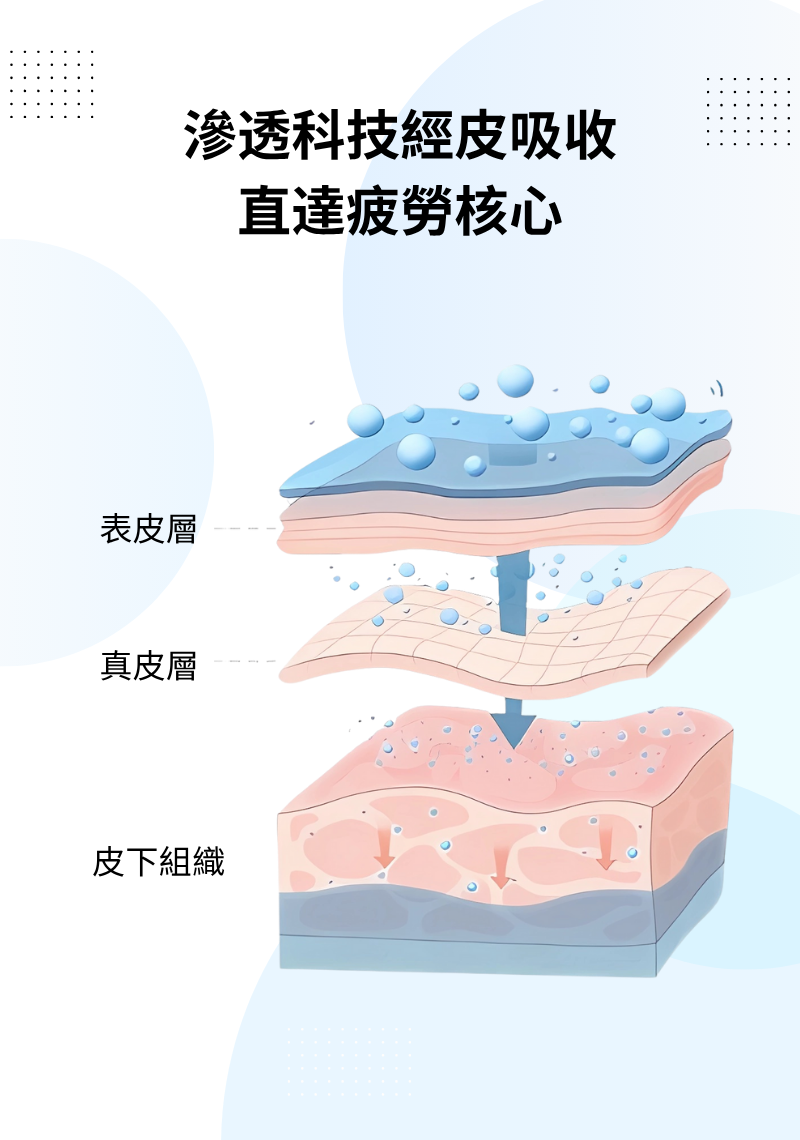 明目冷敷眼貼 - 6盒-2个月量包裝
